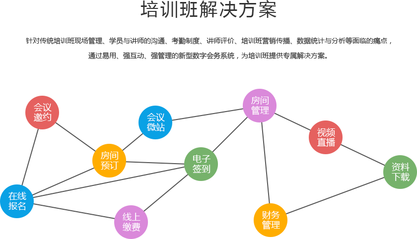 培训班解决方案