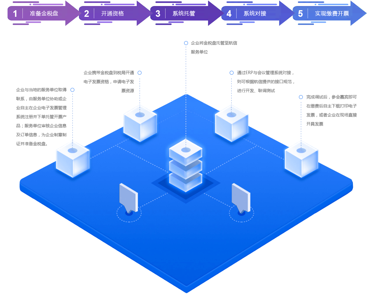 企业如何开通授权